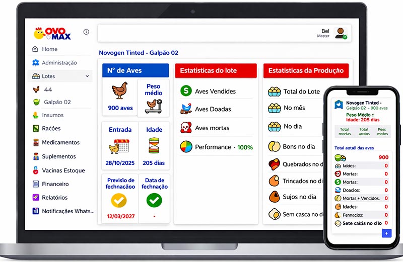 Painel do sistema Ovomax