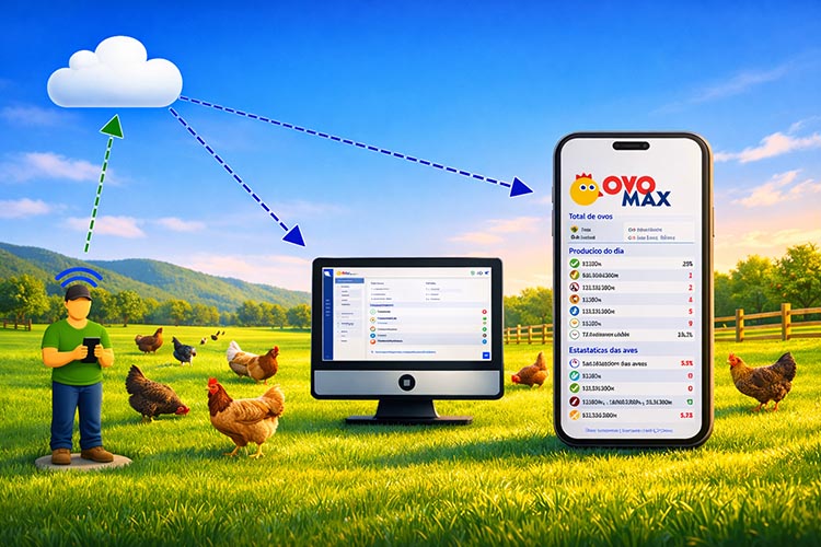 Ovomax sincronizado na nuvem